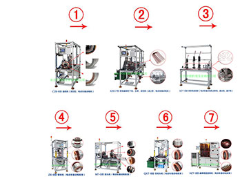 專注扁線電機(jī)自動化生產(chǎn)設(shè)備 ...